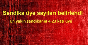 Sendikaların üye sayıları belirlendi